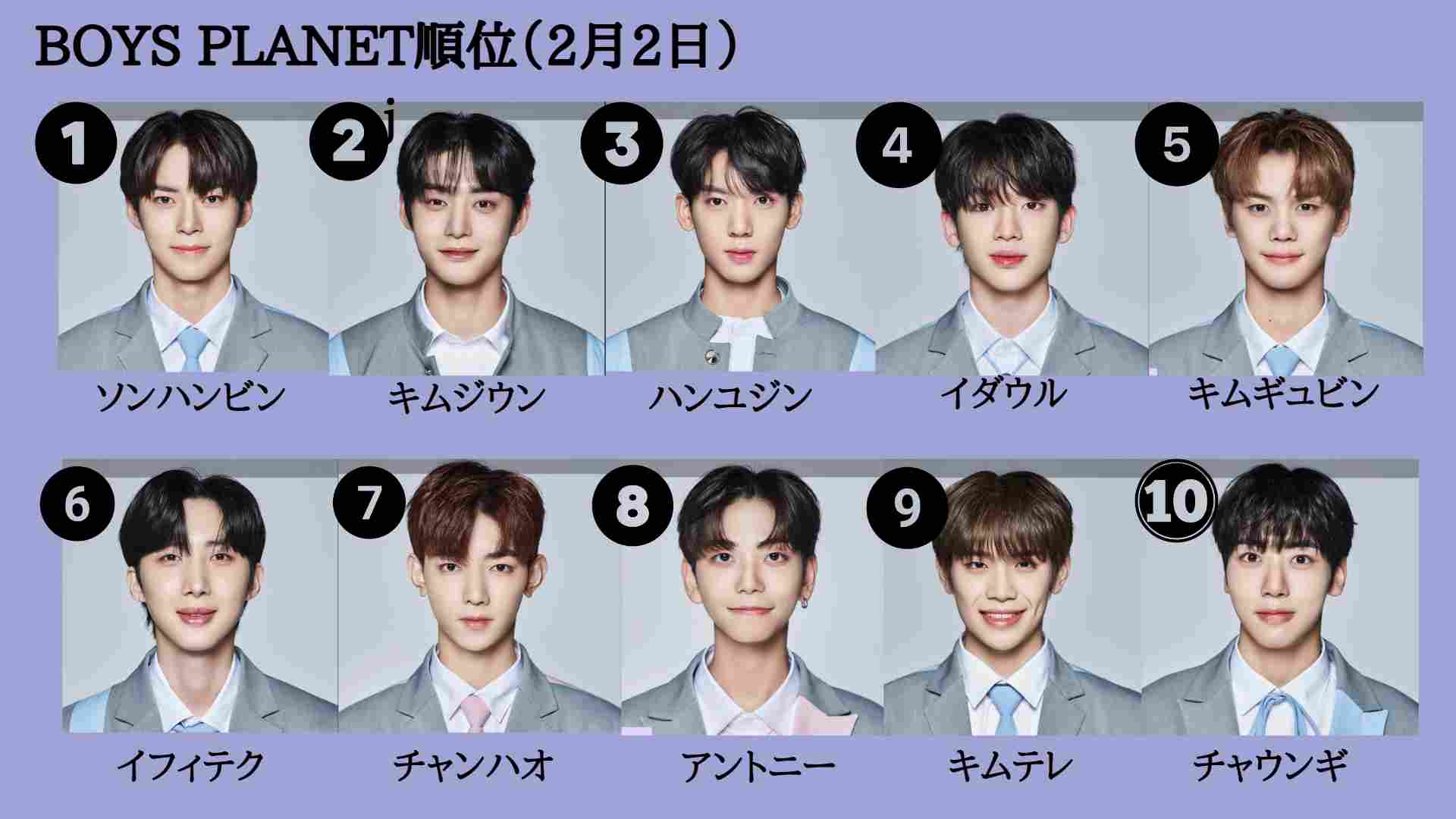 【最新】顔画像付BOYSPLANET人気順位TOP9!メンバーの経歴も日本語訳で紹介! | NTS STAGE